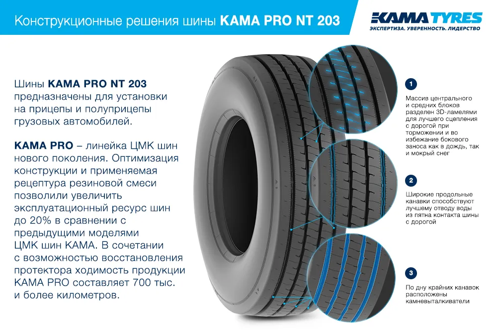 ЦМК шины KAMA PRO NT 203 385/65 R22.5 в Кохме